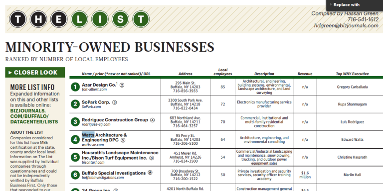 Watts Ranks Number 4 on WNY Minority Owned Businesses List 