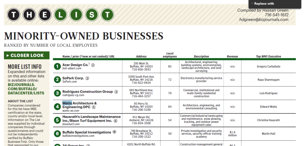 Watts Ranks Number 4 on WNY Minority Owned Businesses List 