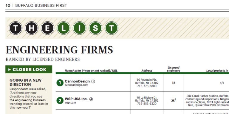 Watts Makes Buffalo Business First's Listing of Local Engineering Firms 