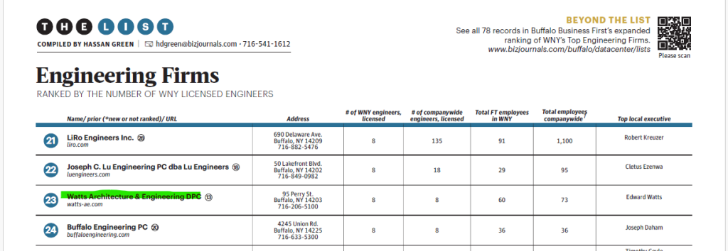 Watts Ranks Number 23 on Buffalo Business First's Engineering List 
