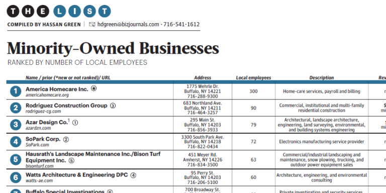 Watts Ranks Number 6 on WNY Minority Owned Businesses List 