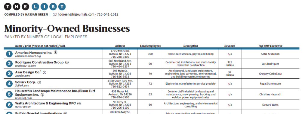 Watts Ranks Number 6 on WNY Minority Owned Businesses List 